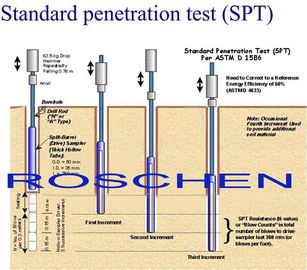 표준 침투 시험 SPT 및 토양의 쪼개지는 배럴 표본 추출을 위한 표준 시험 방법
